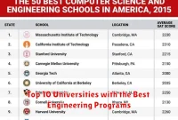 Top 10 Universities with the Best Engineering Programs
