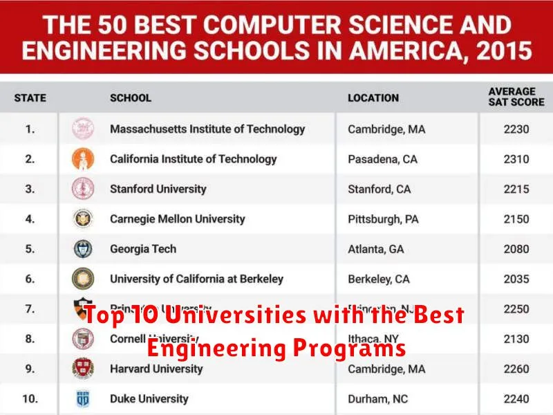 Top 10 Universities with the Best Engineering Programs
